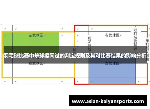 羽毛球比赛中杀球擦网过的判定规则及其对比赛结果的影响分析