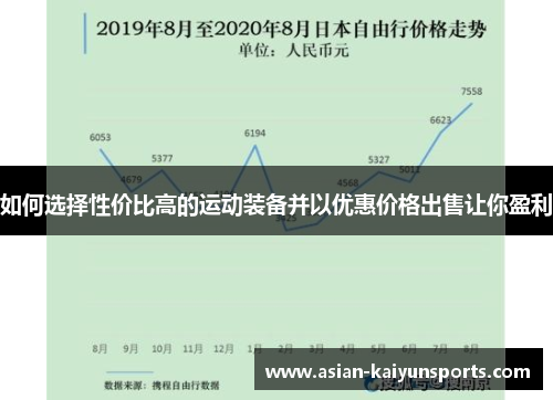 如何选择性价比高的运动装备并以优惠价格出售让你盈利